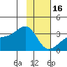 Boot Bay tide chart for Monday, January 16, 2023