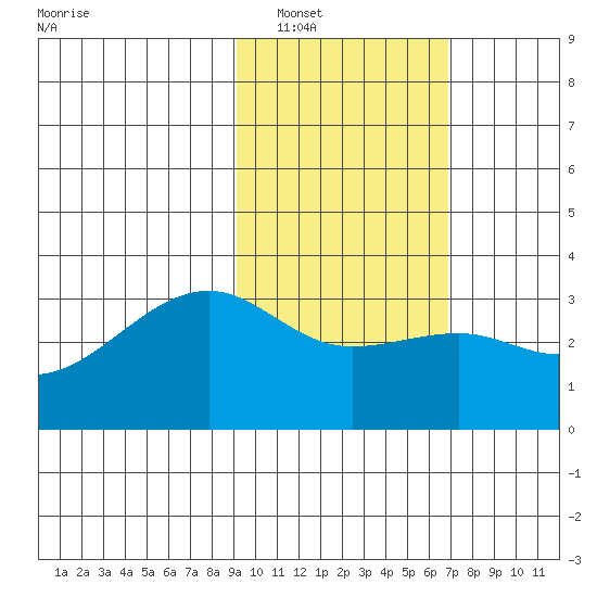 Boot Bay tide chart for Friday, February 10, 2023