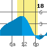 Boot Bay tide chart for Saturday, February 18, 2023
