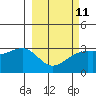 Boot Bay tide chart for Saturday, March 11, 2023