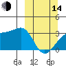 Boot Bay tide chart for Tuesday, March 14, 2023