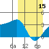 Boot Bay tide chart for Wednesday, March 15, 2023