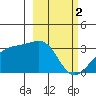 Boot Bay tide chart for Thursday, March 2, 2023