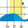 Boot Bay tide chart for Monday, March 6, 2023