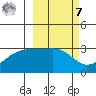 Boot Bay tide chart for Tuesday, March 7, 2023