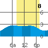 Boot Bay tide chart for Wednesday, March 8, 2023