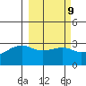 Boot Bay tide chart for Thursday, March 9, 2023
