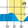 Boot Bay tide chart for Saturday, April 15, 2023