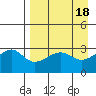 Boot Bay tide chart for Tuesday, April 18, 2023