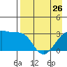 Boot Bay tide chart for Wednesday, April 26, 2023