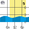 Boot Bay tide chart for Wednesday, April 5, 2023