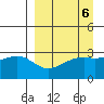 Boot Bay tide chart for Thursday, April 6, 2023