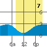 Boot Bay tide chart for Friday, April 7, 2023