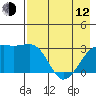 Boot Bay tide chart for Friday, May 12, 2023