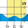 Boot Bay tide chart for Monday, May 15, 2023