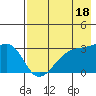 Boot Bay tide chart for Thursday, May 18, 2023