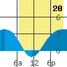 Boot Bay tide chart for Saturday, May 20, 2023