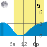 Boot Bay tide chart for Friday, May 5, 2023