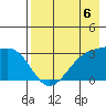 Boot Bay tide chart for Saturday, May 6, 2023