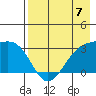 Boot Bay tide chart for Sunday, May 7, 2023