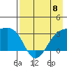 Boot Bay tide chart for Monday, May 8, 2023