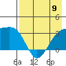 Boot Bay tide chart for Tuesday, May 9, 2023