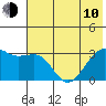 Boot Bay tide chart for Saturday, June 10, 2023