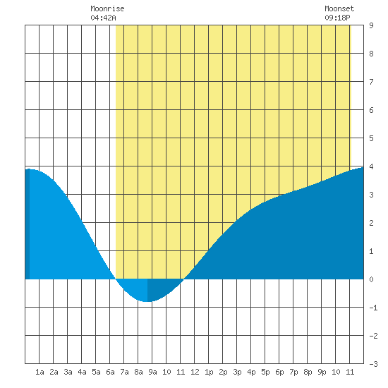Boot Bay tide chart for Thursday, June 15, 2023