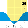 Boot Bay tide chart for Tuesday, June 20, 2023