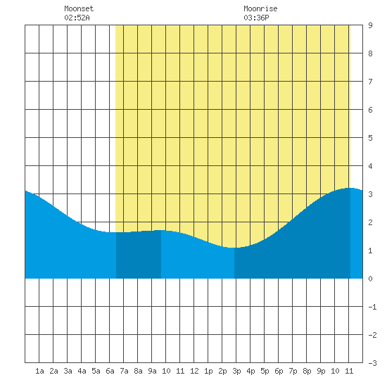 Boot Bay tide chart for Monday, June 26, 2023