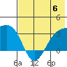 Boot Bay tide chart for Tuesday, June 6, 2023
