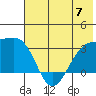 Boot Bay tide chart for Wednesday, June 7, 2023