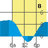 Boot Bay tide chart for Thursday, June 8, 2023