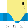 Boot Bay tide chart for Friday, June 9, 2023
