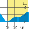 Boot Bay tide chart for Tuesday, July 11, 2023