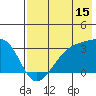 Boot Bay tide chart for Saturday, July 15, 2023