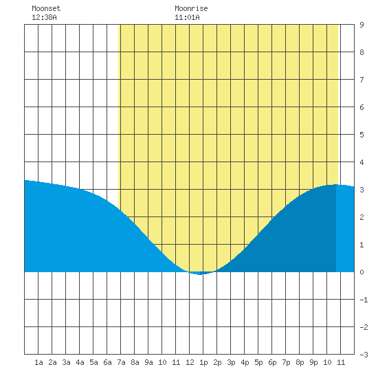 Boot Bay tide chart for Friday, July 21, 2023