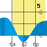 Boot Bay tide chart for Wednesday, July 5, 2023
