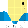 Boot Bay tide chart for Thursday, July 6, 2023