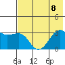 Boot Bay tide chart for Saturday, July 8, 2023
