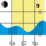 Boot Bay tide chart for Sunday, July 9, 2023