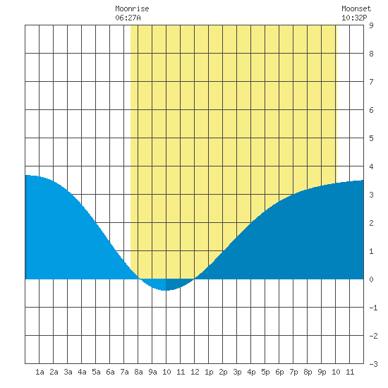 Boot Bay tide chart for Tuesday, August 15, 2023
