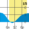 Boot Bay tide chart for Tuesday, August 15, 2023