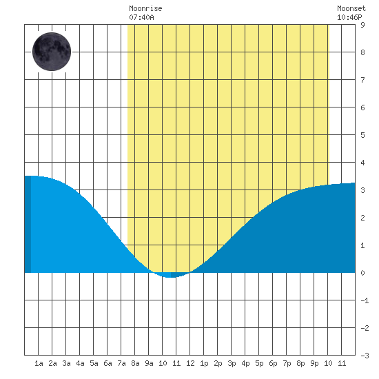 Boot Bay tide chart for Wednesday, August 16, 2023