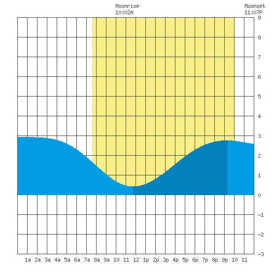 Boot Bay tide chart for Friday, August 18, 2023