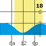 Boot Bay tide chart for Friday, August 18, 2023