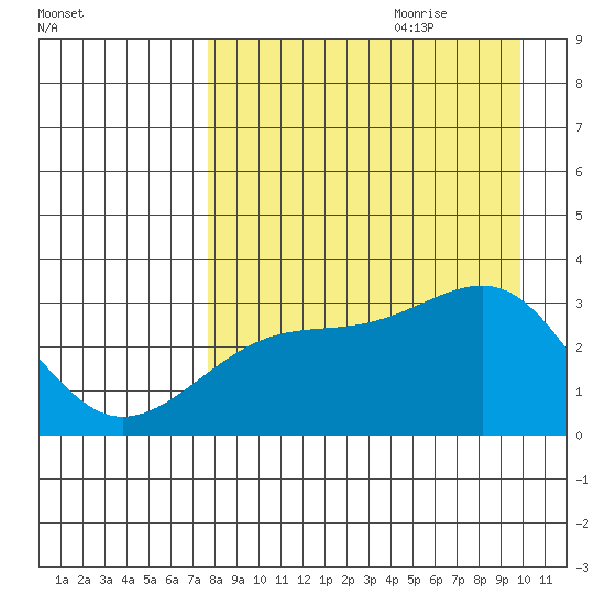Boot Bay tide chart for Wednesday, August 23, 2023