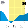 Boot Bay tide chart for Wednesday, August 30, 2023