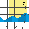 Boot Bay tide chart for Monday, August 7, 2023
