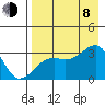 Boot Bay tide chart for Tuesday, August 8, 2023